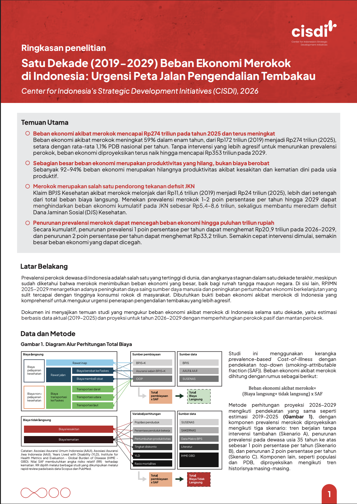 Satu Dekade Beban Ekonomi Merokok di Indonesia (2019–2029): Estimasi dan Proyeksi Cost-of-Illness pada Perokok Aktif, Perokok Pasif, dan Mantan Perokok